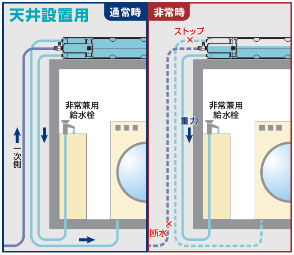 ご利用方法＜天井設置用＞