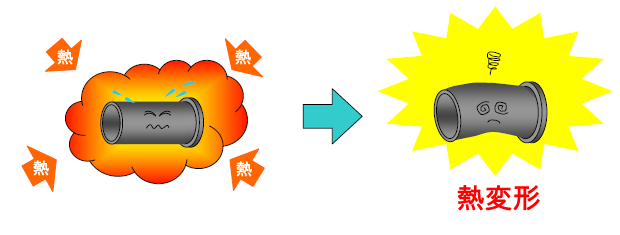 継手の熱変形