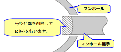 埋め戻し前のマンホール継手