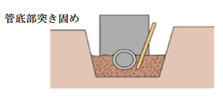 管底部突き固め