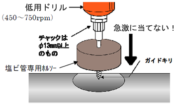 せん孔のポイント