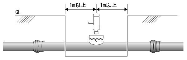 後掘りせん孔の場合