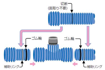 両受接続方式