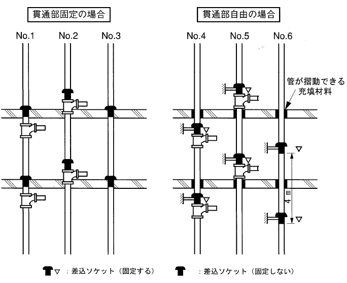 伸縮継手の設置基準