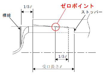 ゼロポイント