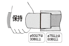 標線の記入