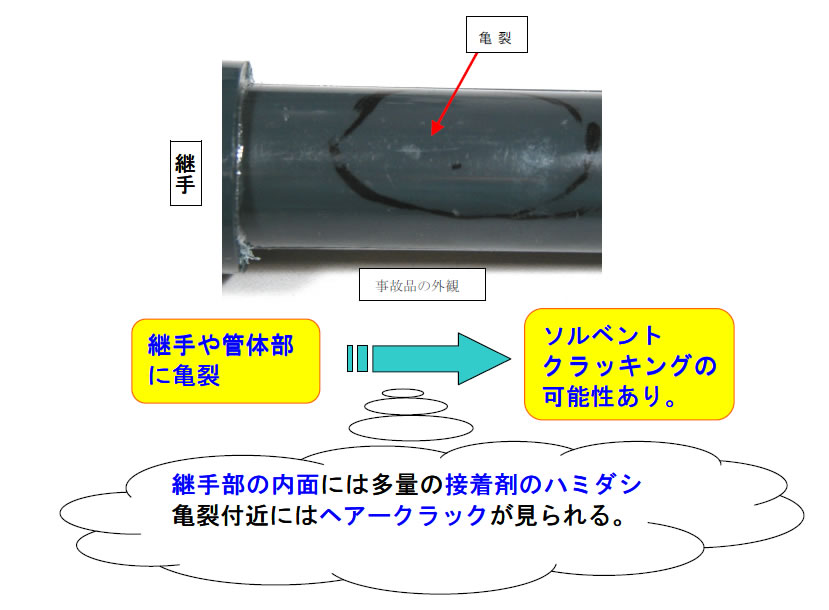 ソルベントクラッキングの事故写真例