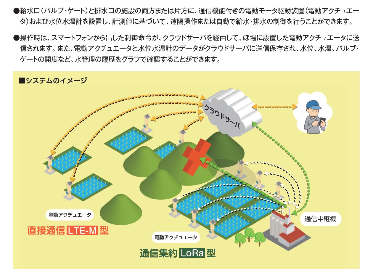 製品紹介