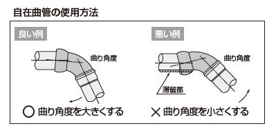 使用上の注意