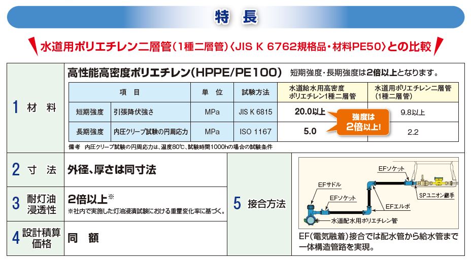 高性能高密度ポリエチレンHPPE/PE100を使用した1種管の登場です！ - KCブログ