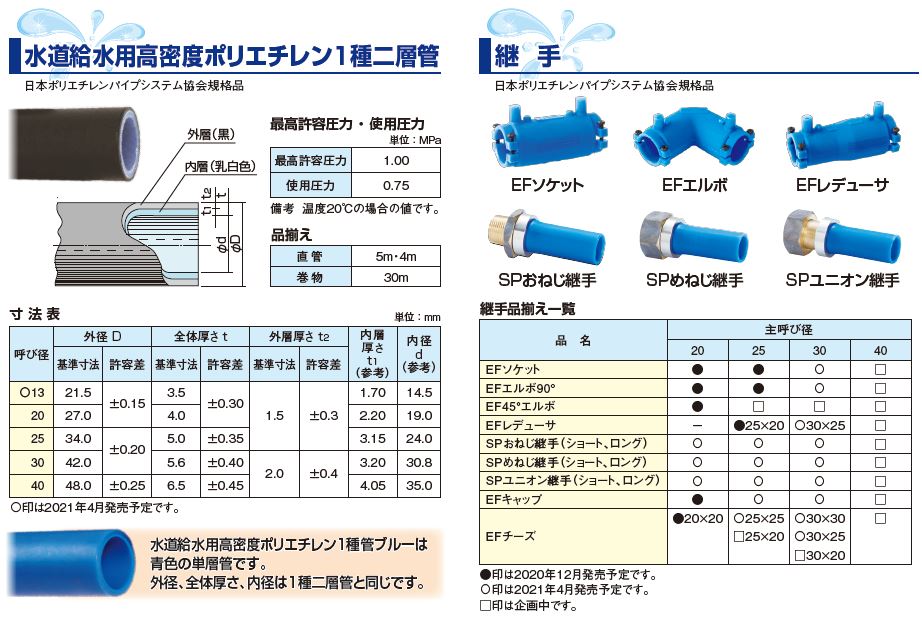 高性能高密度ポリエチレンHPPE/PE100を使用した1種管の登場です！ - KCブログ